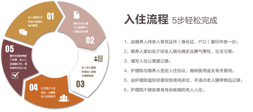 泸州养老入院流程
