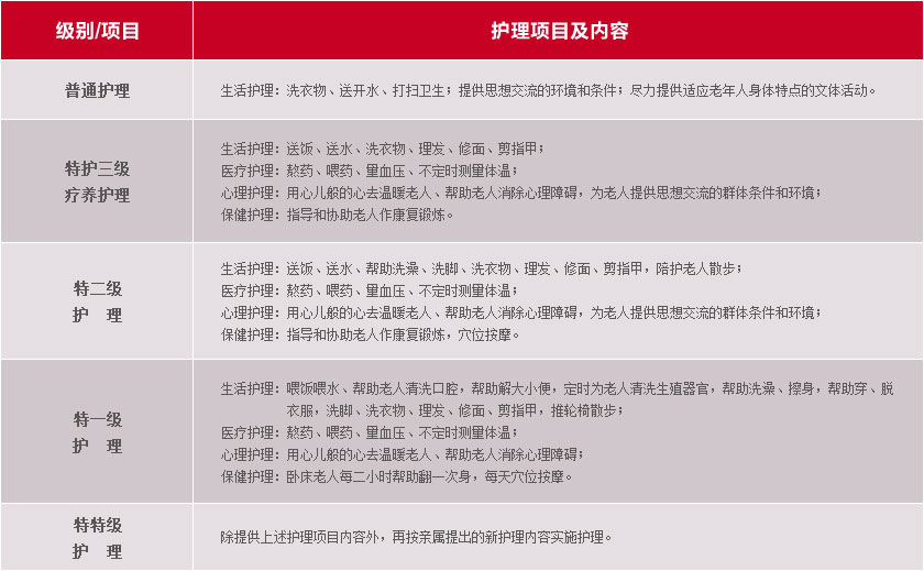 泸州养老服务项目